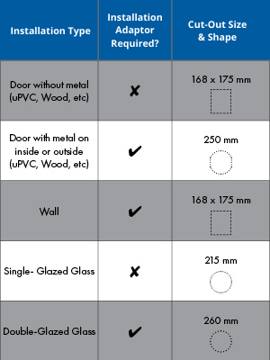 Petsafe microchip cat flap door; instal microchip door; cut-out template for cat door; cat flap