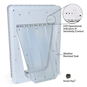 petsafe pet doors, cat flap, dog flap