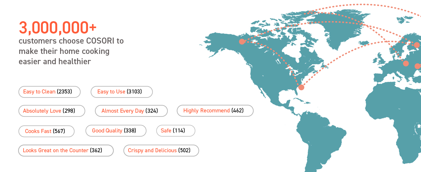 COSORI Deserve Your Choice