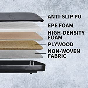 Layers of the padding 