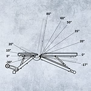 angles for adjustment