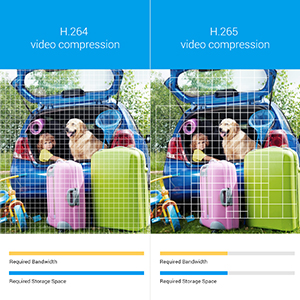 H.265 Video Compression