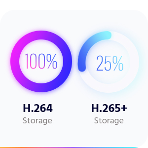 Latest H.265+ Video Format