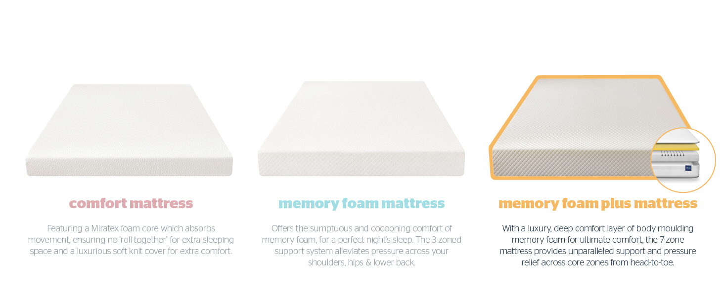 memory plus mattress
