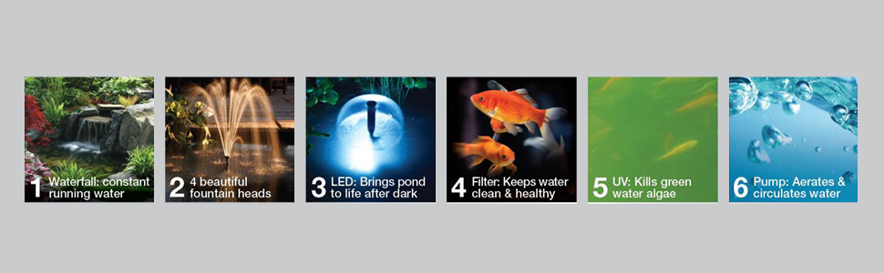 waterfall fountain led light filter uv filter kills water algae pump aerates circulates
