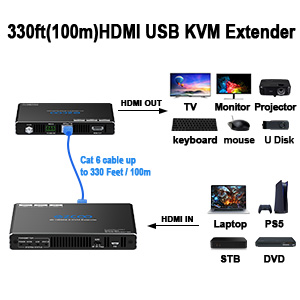 HDMI KVM Extender over Cat5e/6 up to 300ft