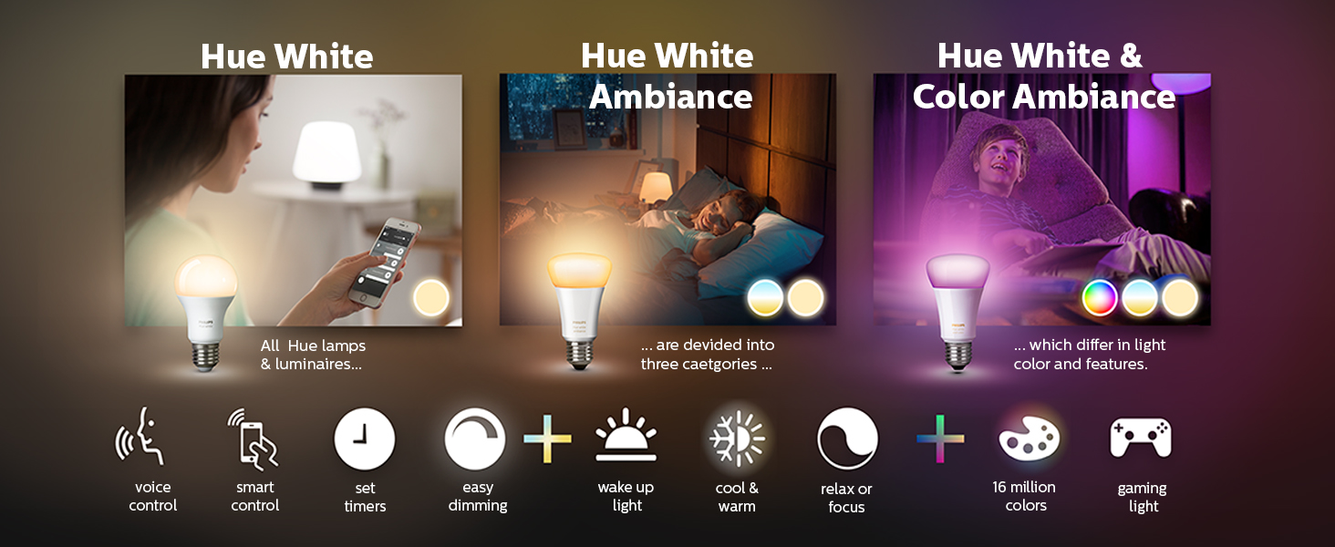 Philips Hue - Colour Chart