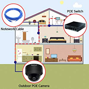 POE PTZ CAMERA