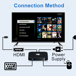 Connection
