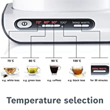Temperature settings on Bosch Styline Kettle