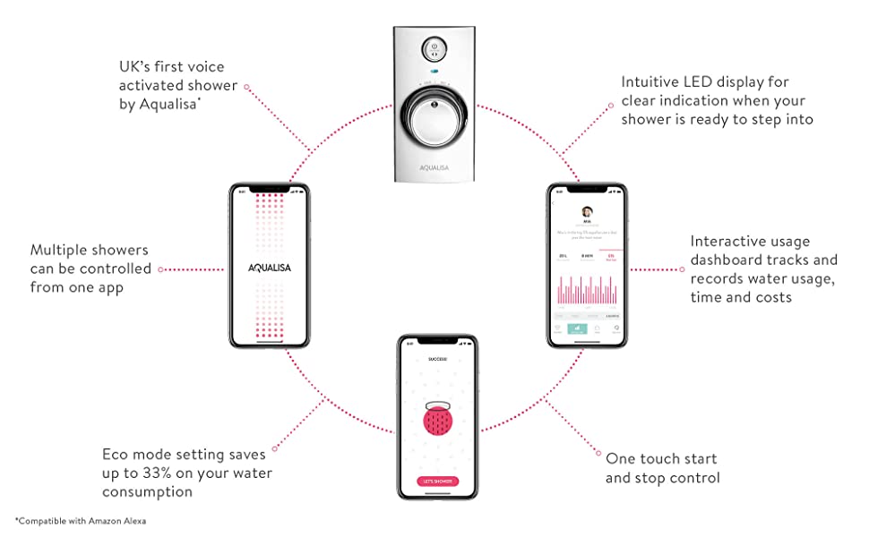 Aqualisa Visage Q features