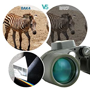 High Quality Optics