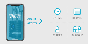 share access