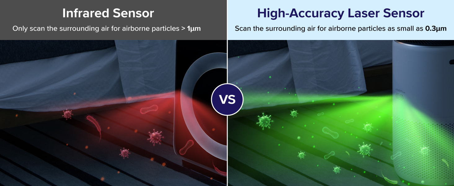 accurate laser sensor