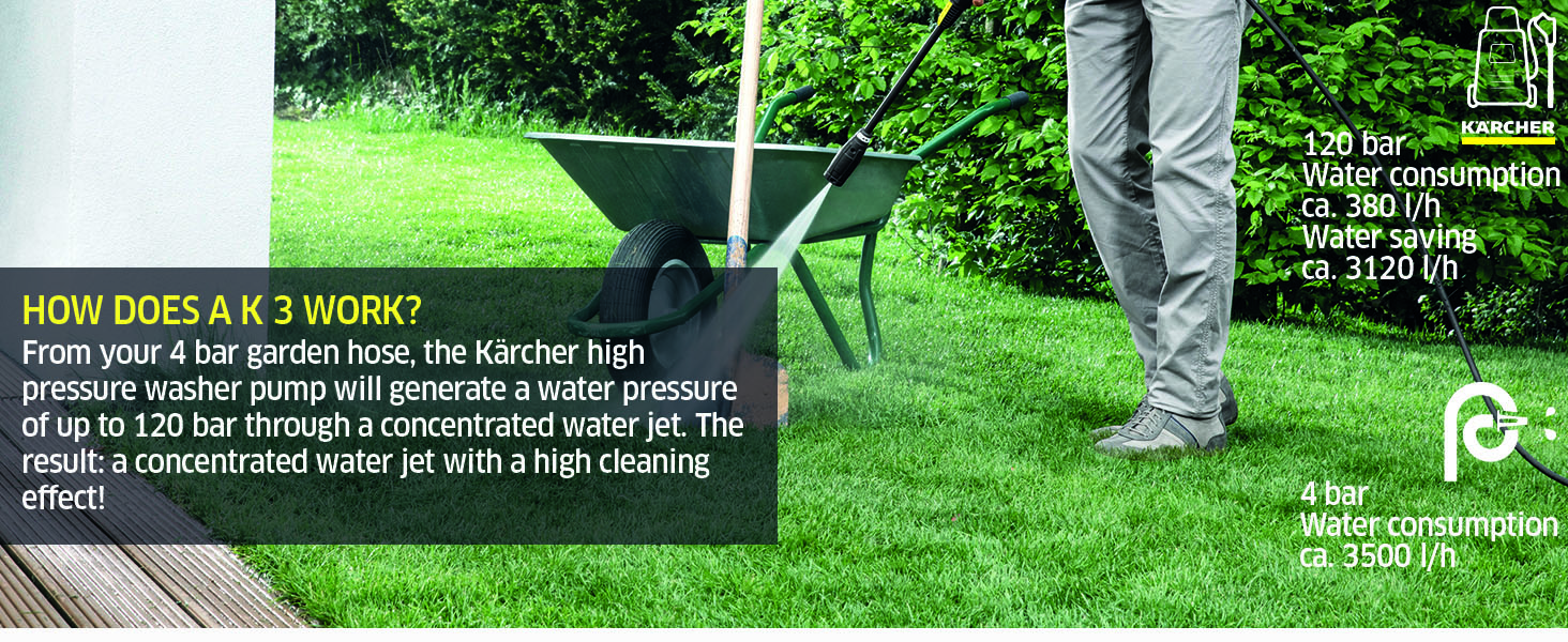 kärcher pressure washer smart home power control jet wash hydroshot
