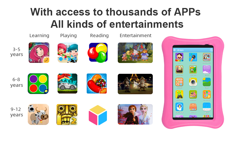 Thousands of Apps