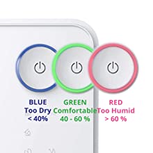 3 Colour Power indicator