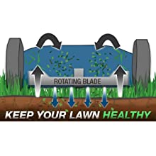 Self Mulching