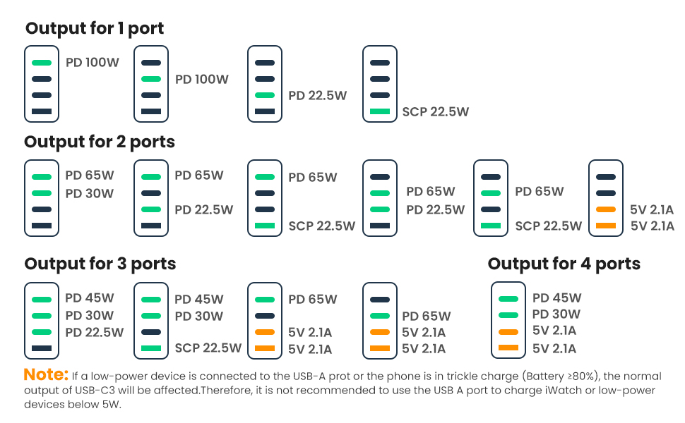 100w gan charger