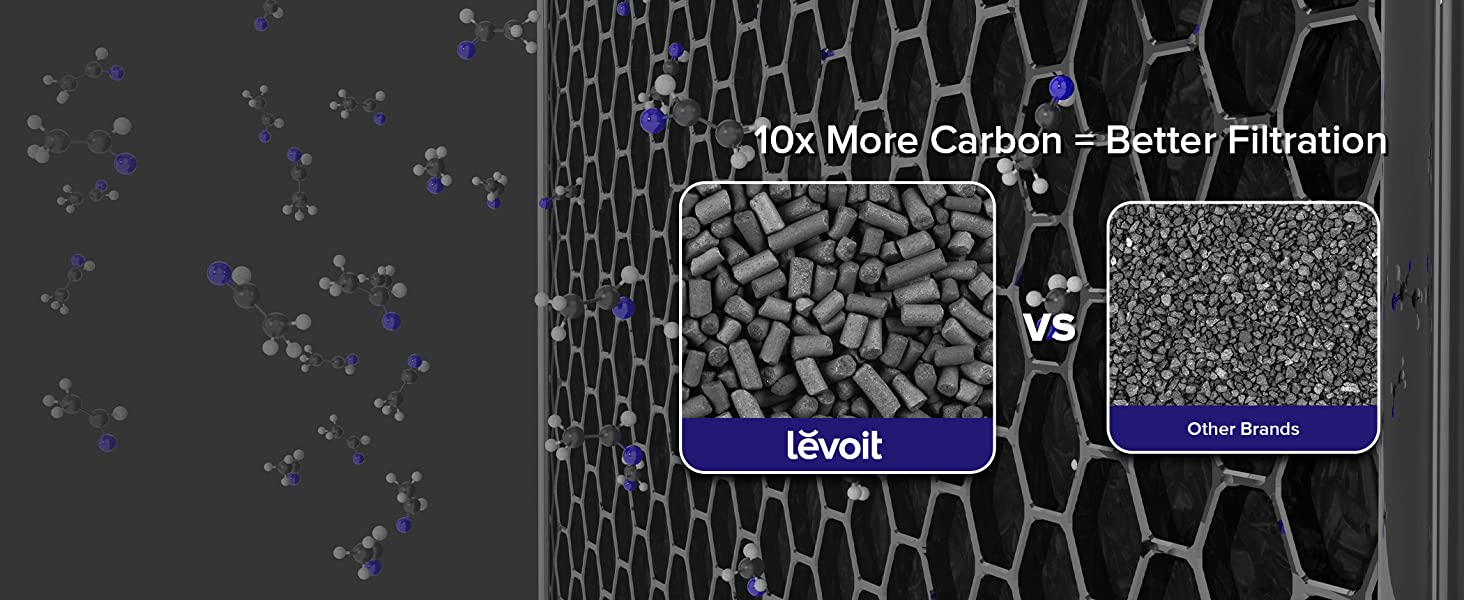 Activated Carbon Filter