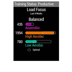 Training performance data