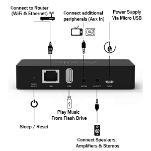 WiFi Bluetooth Audio Music Streamer Receiver Arylic S10 Airplay DLNA UPnP Multi-Room Sync Spotify 