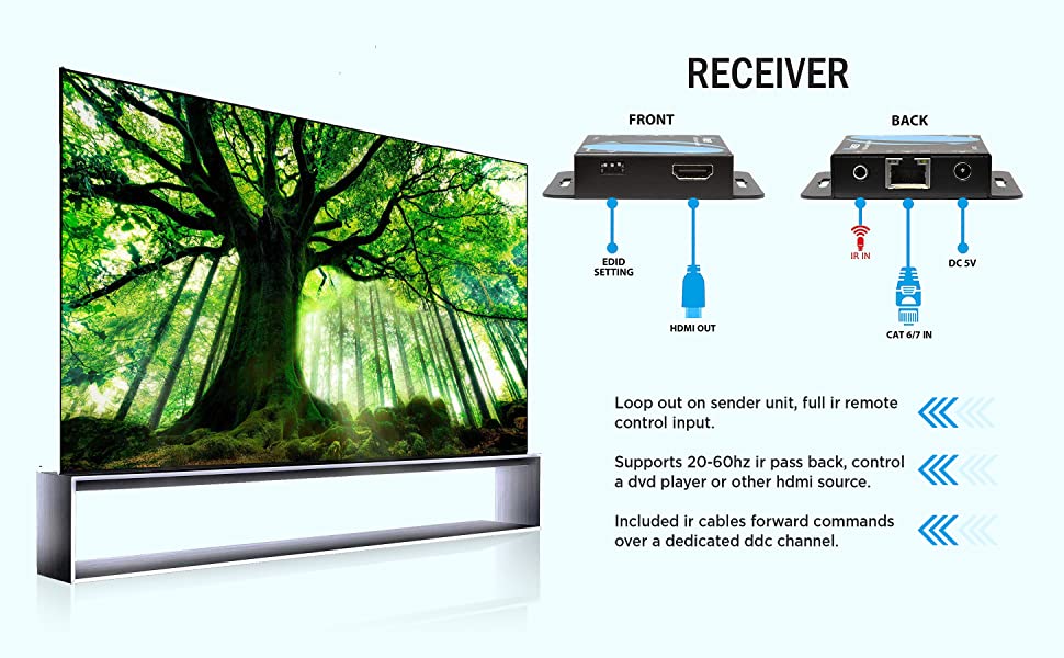 HDMI Receiver