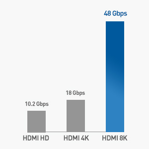  fiber optic HDMI 2.1 cable