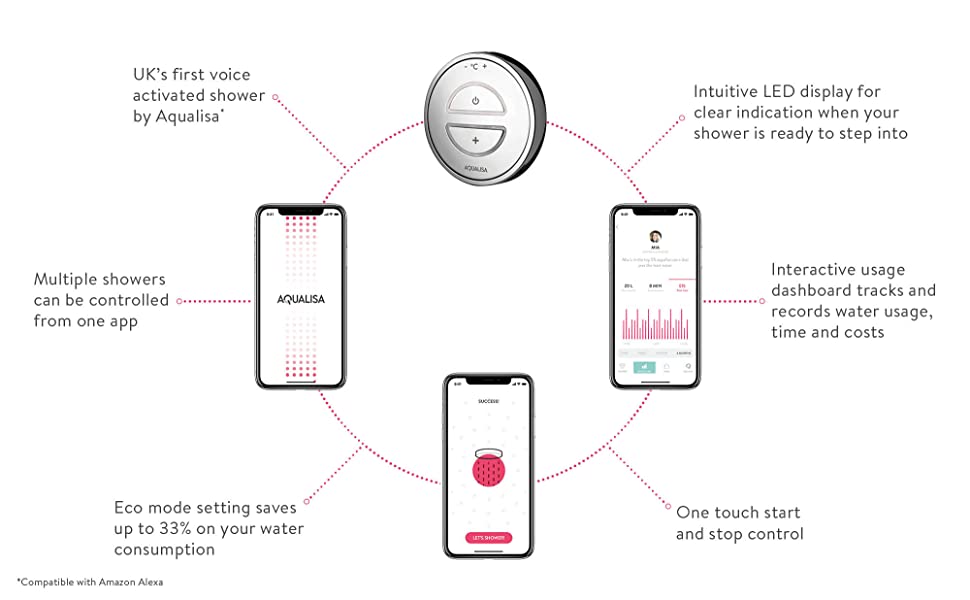 Aqualisa Unity Q Smart Shower features