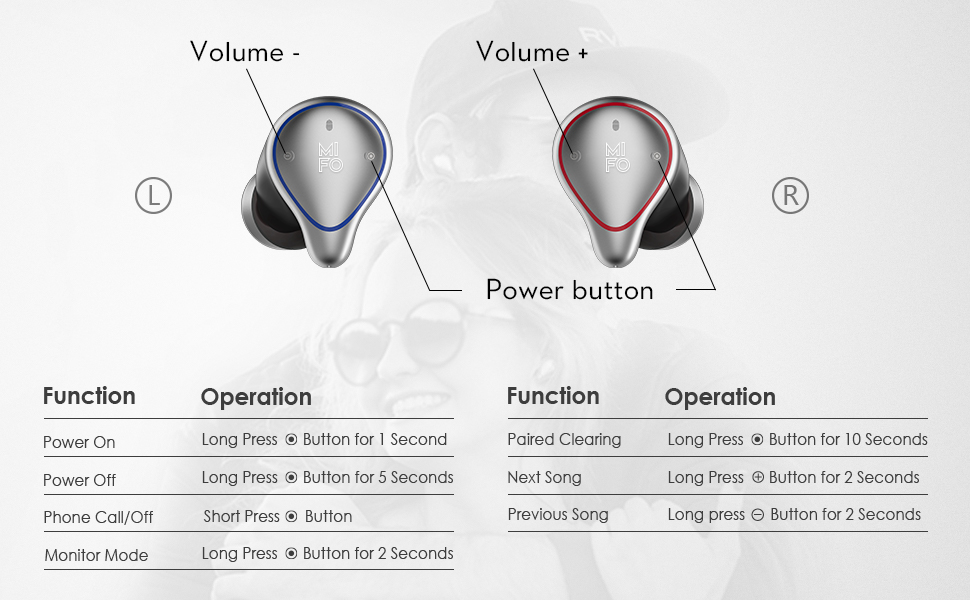 button