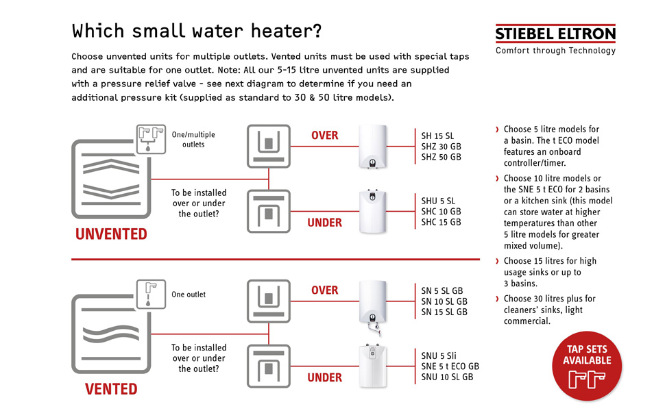 selection chart small water heater