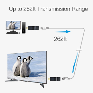 Up to 262ft lossless extension, at 1080p