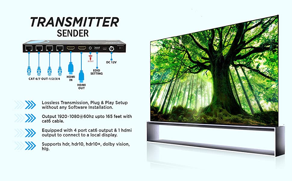 HDMI Transmitter