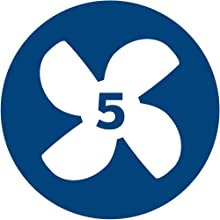 manual modes automatic mode