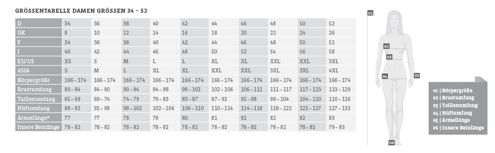 Schöffel women's size chart