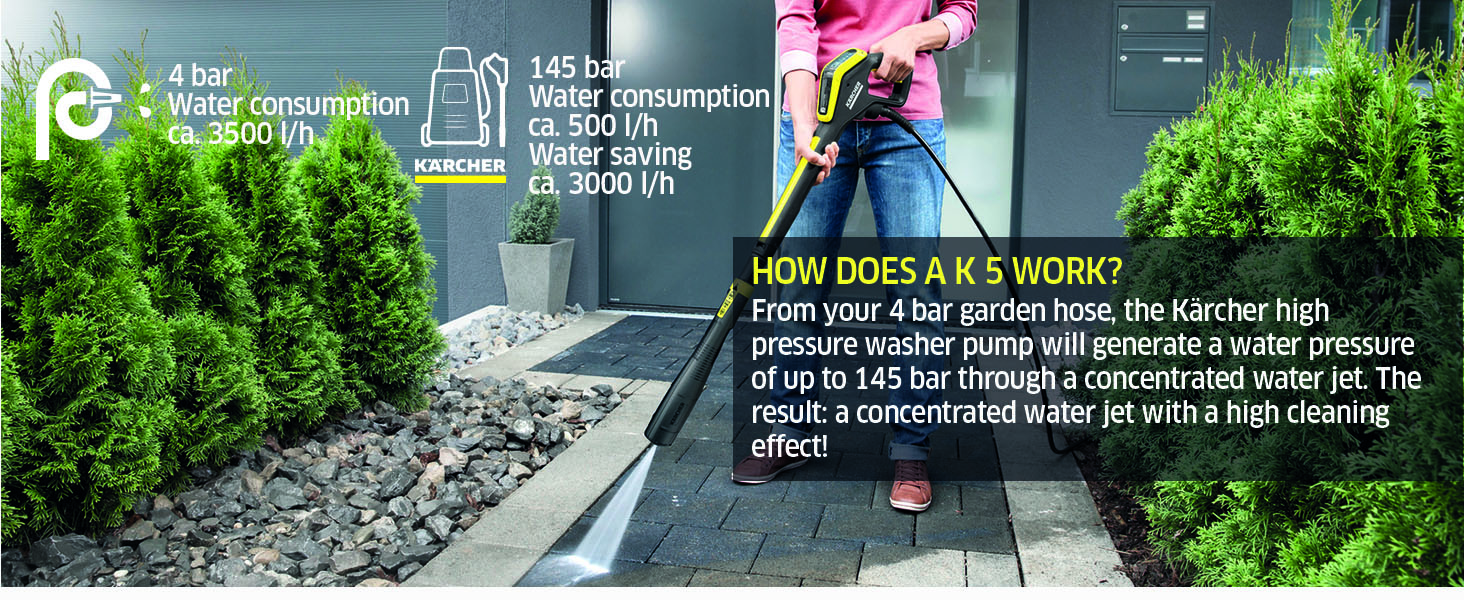 kärcher pressure washer smart home power control jet wash hydroshot