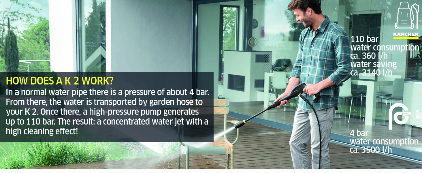 kärcher pressure washer smart home power control jet wash hydroshot