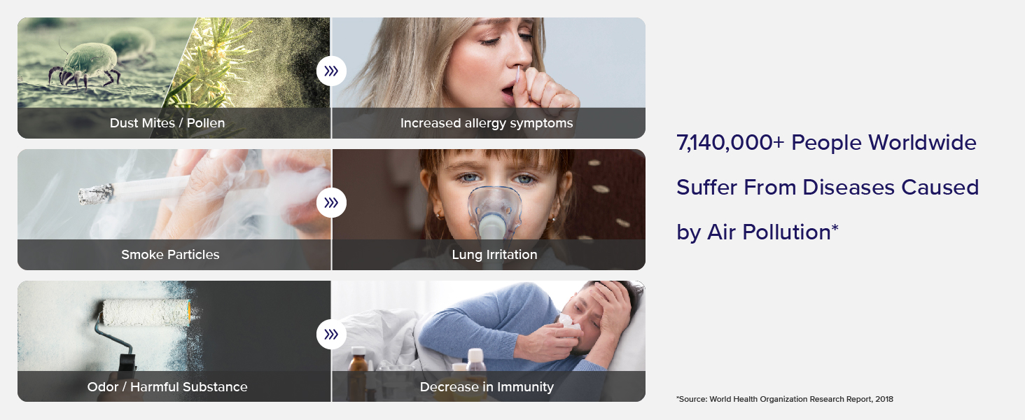 Why you need LEVOIT air purifier