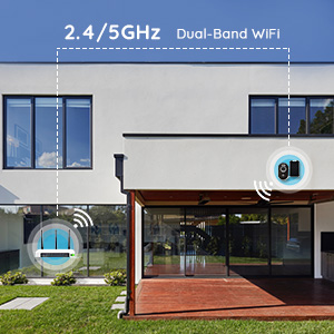 2.4GHz or 5GHz Dual-Band WiFi