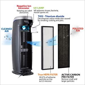 germguardian ac4825, germguardian, germ guardian, blueair air purifier, bionaire air purifier, air