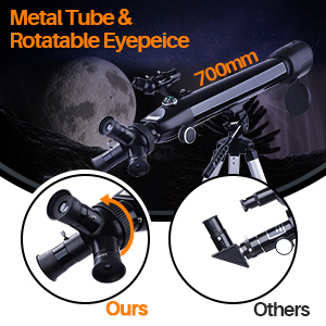 360 Degree Rotatable Eyepiece
