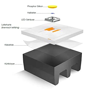 LED- The light of the future