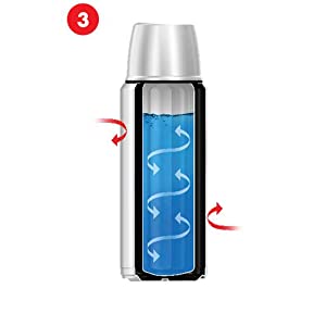 thermos, vacuum technology, vacuum flask