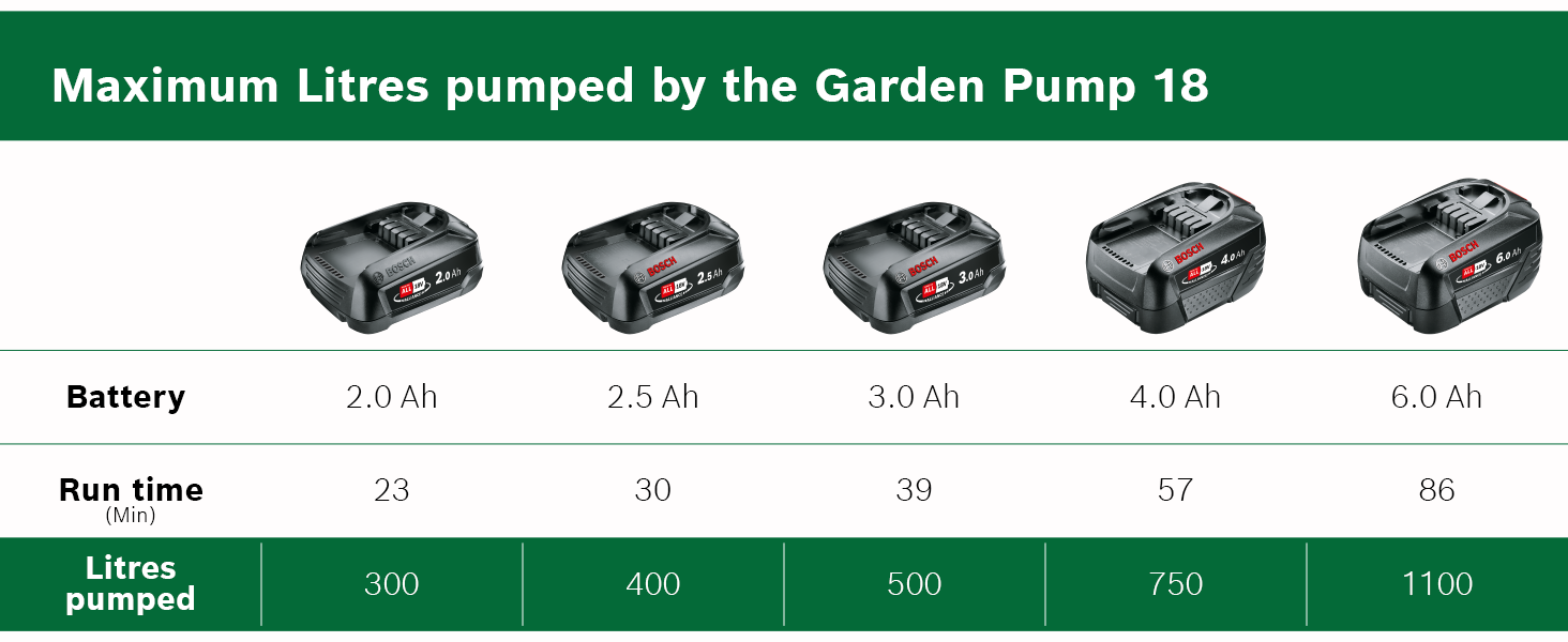 gardenpump