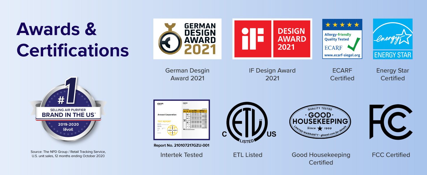 Awards & Certifications