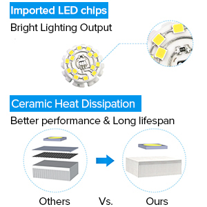 motion sensor outdoor led flood light security light spot light 36w