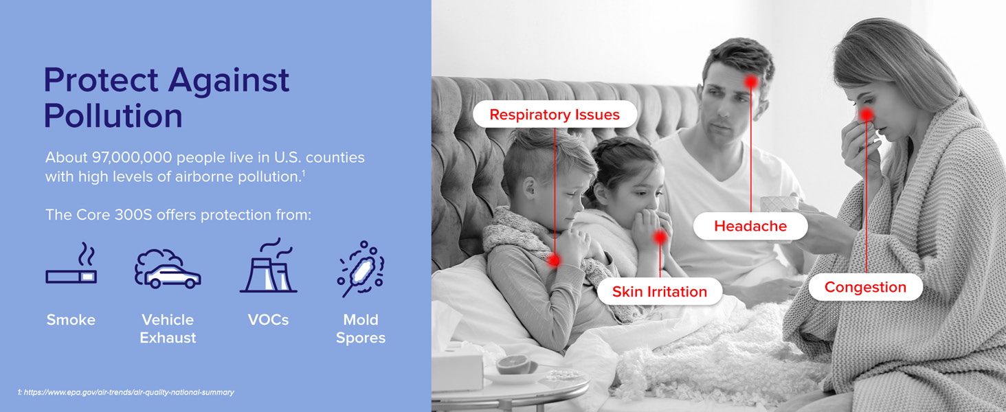 Protect Against Pollution