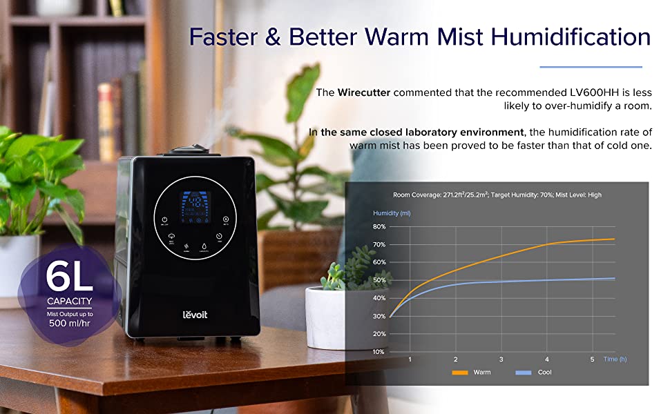 Faster & Better Warm Mist Humidifier