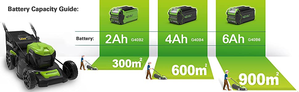 battery capacity guide