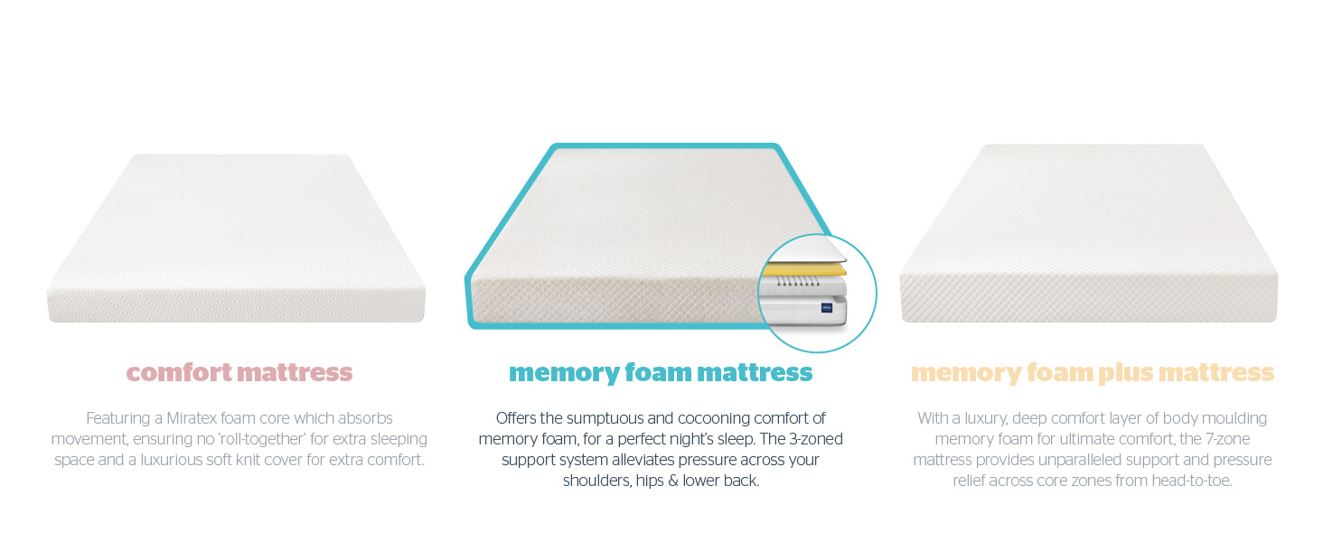memory foam mattress